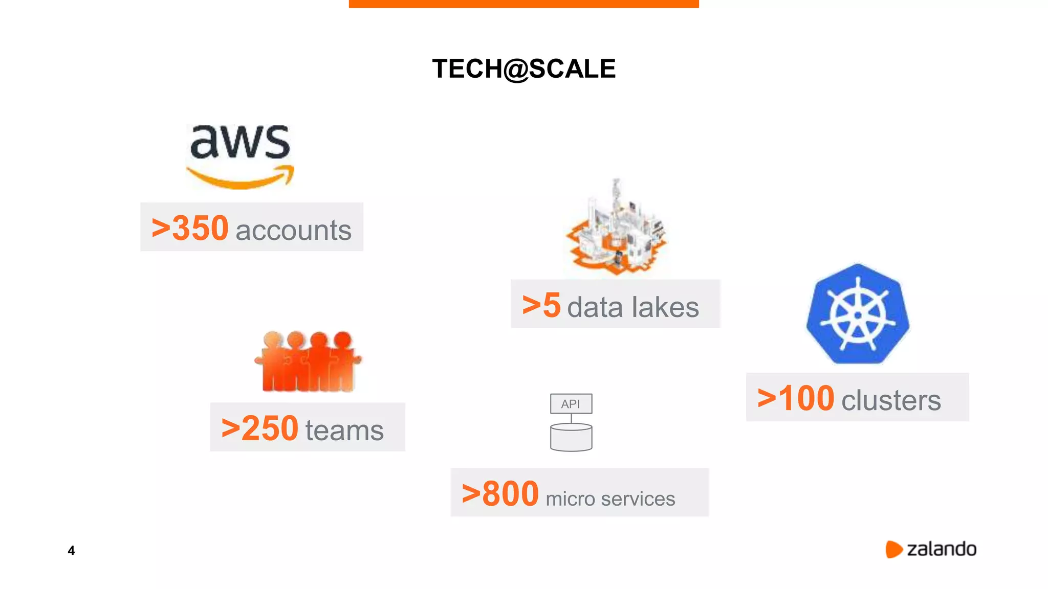 4
TECH@SCALE
>350 accounts
>100 clusters
>250 teams
>5 data lakes
API
>800 micro services
 