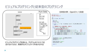 ビジュアルプログラミングと従来型のプログラミング
旧来型の例 : OpenCV / C言語vvvv Pure Data
ビジュアルプログラミング言語とは、プログラムをテキストで記
述するのではなく、視覚的なオブジェクトで作成する手法
 