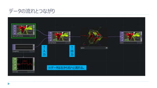 データの流れとつながり
※データは左から右へと流れる。
↑
入
力
↑
出
力
 