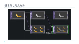 基本的な考え方②
複数入力
 