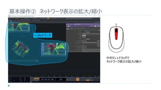 基本操作② ネットワーク表示の拡大/縮小
中ボタン+ドラッグで
ネットワーク表示の拡大/縮小
←ネットワーク
 