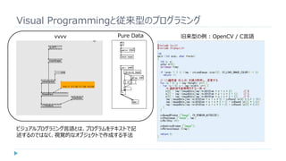 Visual Programmingと従来型のプログラミング
旧来型の例 : OpenCV / C言語vvvv Pure Data
ビジュアルプログラミング言語とは、プログラムをテキストで記
述するのではなく、視覚的なオブジェクトで作成する手法
 