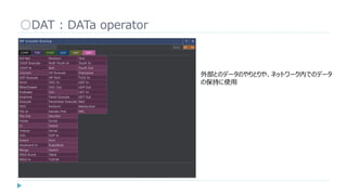 ○DAT : DATa operator
外部とのデータのやりとりや、ネットワーク内でのデータ
の保持に使用
 