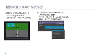 種類の違うOPのつなぎ方②
V→
④つなぐ先のTOPのパラメータの上で
マウスの左ボタンを離す。
(パラメータの上で、カーソルが「⇒」になり、
離すと、ダイアログが表示される）
V
④繋ごうとするCHOPの値の上で
マウスの左ボタンを押す
(カーソルが、 から、→に変わる) +
 