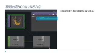 種類の違うOPのつなぎ方③
V→
⑤CHOPの値で、TOPが制御できるようになる。
 
