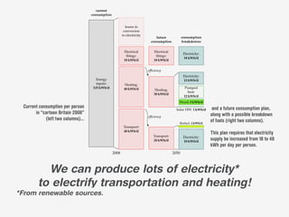 Current consumption per person          and a future consumption plan,
        in “cartoon Britain 2008”        along with a possible breakdown
             (left two columns)...       of fuels (right two columns).

                                         This plan requires that electricity
                                         supply be increased from 18 to 48
                                         kWh per day per person.




           We can produce lots of electricity*
         to electrify transportation and heating!
*From renewable sources.
 