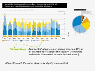 Photovoltaics     Approx. 9m² of panels per person covering 43% of
                      all available roofs across the country. (Remaining
                      real estate is reserved for solar heated water.)


It’s pretty much the same story, only slightly more radical.
 