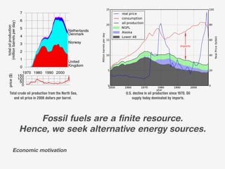 Total crude oil production from the North Sea,   U.S. decline in oil production since 1970. Oil
   and oil price in 2006 dollars per barrel.         supply today dominated by imports.




          Fossil fuels are a finite resource.
      Hence, we seek alternative energy sources.

 Economic motivation
 