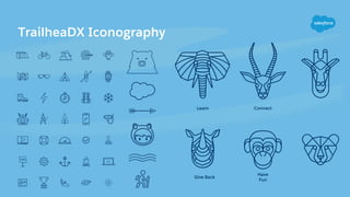 TrailheaDX Iconography
Learn Connect
Have
Fun
Give Back
 