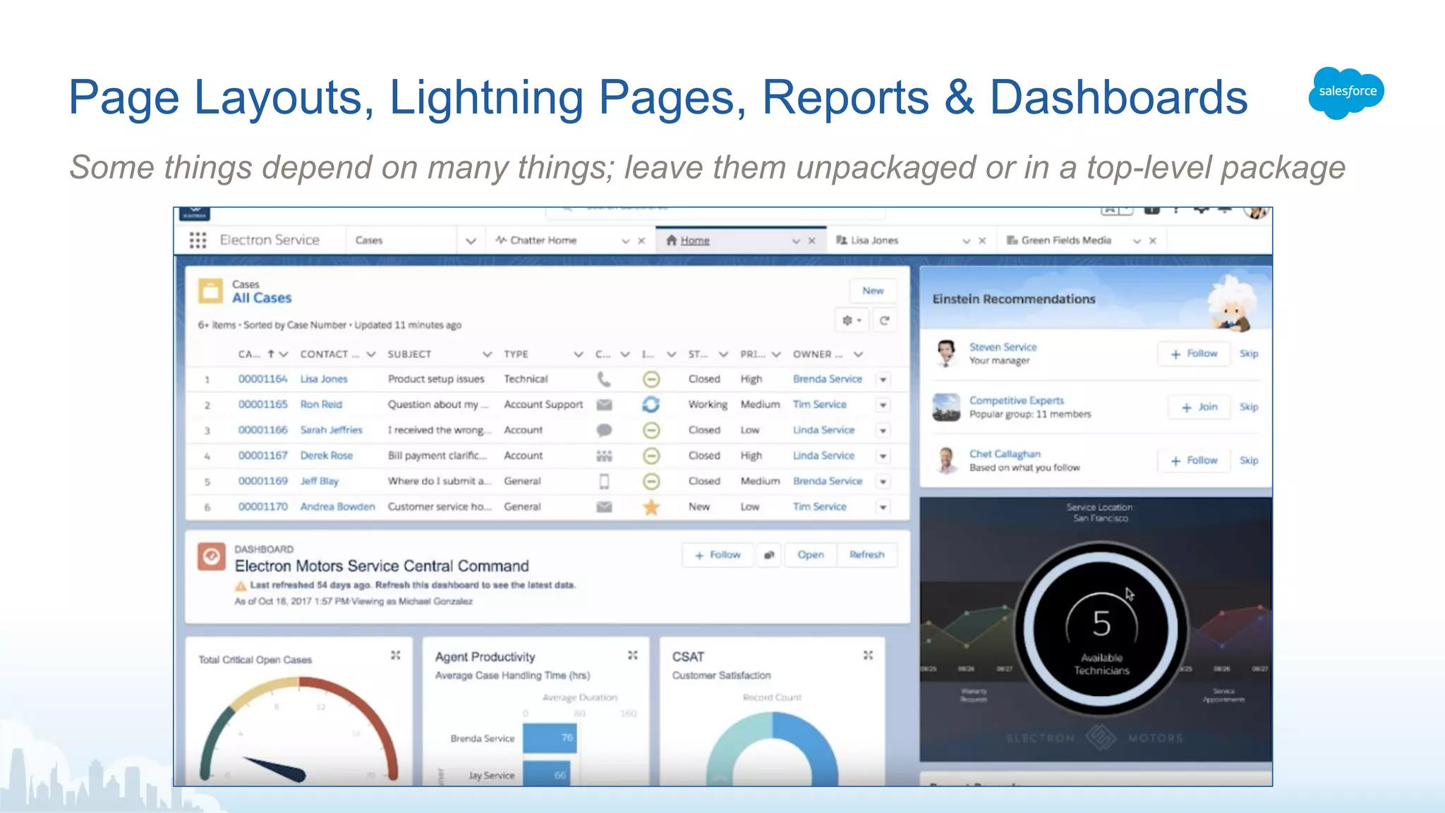 Page Layouts, Lightning Pages, Reports & Dashboards
Some things depend on many things; leave them unpackaged or in a top-level package
 