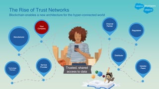 The Rise of Trust Networks
Manufacturer
Regulators
Distributor
Service
Provider
Your
Company
Channel
Partner
Blockchain enables a new architecture for the hyper-connected world
Industry
PeersTechnology
Partners
Trusted, shared
access to data
 