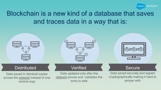 Distributed SecureVerified
Data saved in identical copies
across the network instead of one
central copy
Data updated only after the
network proves and validates the
entry is safe
Data saved securely and signed
cryptographically making it hard to
tamper with
Blockchain is a new kind of a database that saves
and traces data in a way that is:
 