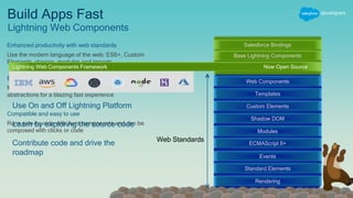 Web Components
Templates
Custom Elements
Shadow DOM
Modules
ECMAScript 6+
Events
Standard Elements
Rendering
Salesforce Bindings
Base Lightning Components
Lightning Web Components Framework
Web Standards
Build Apps Fast
Lightning Web Components
Enhanced productivity with web standards
Use the modern language of the web: ES6+, Custom
Elements, classes, modules and imports
Engineered for performance
More code executed by the browser instead of JavaScript
abstractions for a blazing fast experience
Compatible and easy to use
Runs side-by-side with Aura components and can be
composed with clicks or code
Web Components
Templates
Custom Elements
Shadow DOM
Modules
ECMAScript 6+
Events
Standard Elements
Rendering
Salesforce Bindings
Base Lightning Components
Lightning Web Components Framework
Salesforce Bindings
Base Lightning Components
Lightning Web Components Framework Now Open Source
Web Components
Templates
Custom Elements
Shadow DOM
Modules
ECMAScript 6+
Events
Standard Elements
Rendering
Use On and Off Lightning Platform
Learn by exploring the source code
Contribute code and drive the
roadmap
 