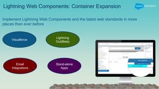 Lightning Web Components: Container Expansion
Implement Lightning Web Components and the latest web standards in more
places than ever before
Visualforce
Lightning
Out(Beta)
Email
Integrations
Stand-alone
Apps
 