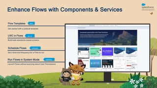 Enhance Flows with Components & Services
GA ‘19
UPDATED
Get started with a prebuilt template
NEWFlow Templates
LWC in Flows
Build web standards-based screens
Schedule Flows
Set a time and frequency for a Flow to run
UPDATEDRun Flows in System Mode
Launch Flows without worrying about User Permissions
 