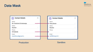Data Mask
Production Sandbox
 