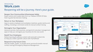 Reopen Your Communities & Businesses Safely
Expert advice and trusted data from our Tableau COVID-19 Data
Hub to guide fast decision-making
Return to Your Workplace
Apps to assess employee and workplace readiness, guide reentry and
staﬃng, including a command center & manual contact tracing
Reimagine Your Organization
Advisory services, best practices, and grants & volunteer management
apps to help you reimagine your business for the new world
Reskill Your Employees
Deliver learning & wellness content with pre-built content kits
to help you create a growth culture with myTrailhead
Respond to Any Future Crisis
Allocate health, public, or private sector services & enable manual
contact tracing & Emergency Response Management
Work.com
Reopening will be a journey. Here’s your guide.
Announcing
Built on the #1 CRM Platform
 