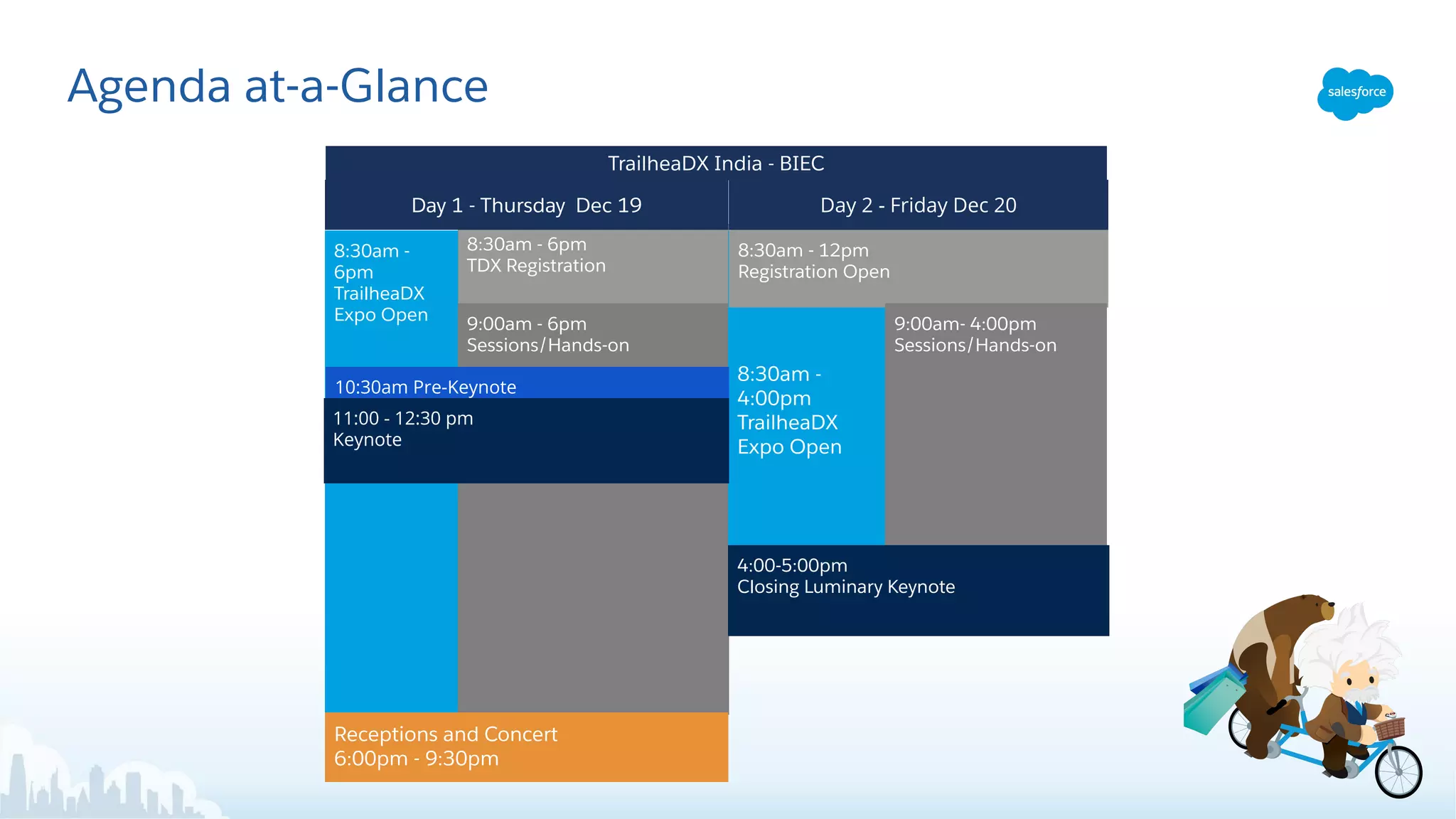 8:30am - 6pm
TDX Registration
8:30am -
6pm
TrailheaDX
Expo Open
9:00am - 6pm
Sessions/Hands-on
8:30am -
4:00pm
TrailheaDX
Expo Open
Agenda at-a-Glance
Receptions and Concert
6:00pm - 9:30pm
11:00 - 12:30 pm
Keynote
TrailheaDX India - BIEC
Day 2 - Friday Dec 20Day 1 - Thursday Dec 19
10:30am Pre-Keynote
8:30am - 12pm
Registration Open
9:00am- 4:00pm
Sessions/Hands-on
4:00-5:00pm
Closing Luminary Keynote
 