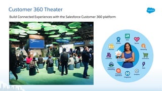 Customer 360 Theater
Build Connected Experiences with the Salesforce Customer 360 platform
 