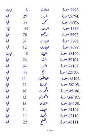 ~ 18 ~
93.
99
.
‫ة‬‫ر‬‫و‬‫س‬
‫لة‬‫ر‬‫ل‬‫ر‬‫ل‬‫ا‬
8
‫ات‬‫ي‬‫ا‬
94.
57
.
‫ة‬‫ر‬‫و‬‫س‬
‫ـد‬‫ـ‬‫ـ‬‫ـ‬‫ب‬‫د‬‫ح‬‫ل‬‫ا‬
29
‫ة‬‫ي‬‫ا‬
95.
47
.
‫ة‬‫ر‬‫و‬‫س‬
‫د‬‫م‬‫ج‬‫م‬
38
‫ة‬‫ي‬‫ا‬
96.
13
.
‫ة‬‫ر‬‫و‬‫س‬
‫ـد‬‫ع‬‫ر‬‫ل‬‫ا‬
43
‫ة‬‫ي‬‫ا‬
*
97.
55
.
‫ة‬‫ر‬‫و‬‫س‬
‫ن‬‫م‬‫ح‬
‫ر‬‫ل‬‫ا‬
78
‫ة‬‫ي‬‫ا‬
98.
76
.
‫ة‬‫ر‬‫و‬‫س‬
‫سان‬‫ي‬‫ا‬
‫ل‬‫ا‬
31
‫ة‬‫ي‬‫ا‬
99.
65
.
‫ة‬‫ر‬‫و‬‫س‬
‫اق‬
‫ل‬‫ط‬‫ل‬‫ا‬
12
‫ة‬‫ي‬‫ا‬
100.
98
.
‫ة‬‫ر‬‫و‬‫س‬
‫ت‬‫ت‬‫ل‬‫ا‬
‫ة‬‫ت‬
8
‫ات‬‫ي‬‫ا‬
101.
59
.
‫ة‬‫ر‬‫و‬‫س‬
‫ر‬‫ش‬‫ح‬‫ل‬
‫ا‬
24
‫ة‬‫ي‬‫ا‬
102.
24
.
‫ة‬‫ر‬‫و‬‫س‬
‫ـور‬‫ـ‬‫ـ‬‫ـ‬‫ـ‬‫ـ‬‫ت‬‫ل‬‫ا‬
64
‫ة‬‫ي‬‫ا‬
103.
22
.
‫ة‬‫ر‬‫و‬‫س‬
‫خ‬‫ح‬‫ل‬
‫ا‬
78
‫ة‬‫ي‬‫ا‬
104.
63
.
‫ة‬‫ر‬‫و‬‫س‬
‫ن‬‫و‬‫ق‬‫ف‬‫ـا‬‫ت‬‫م‬‫ل‬‫ا‬
11
‫ة‬‫ي‬‫ا‬
105.
58
.
‫ة‬‫ر‬‫و‬‫س‬
‫ـادلة‬‫ـ‬‫ـ‬‫ـ‬‫ـ‬‫ـ‬‫ـ‬‫ح‬‫م‬‫ل‬
‫ا‬
22
‫ة‬‫ي‬‫ا‬
106.
49
.
‫ة‬‫ر‬‫و‬‫س‬
‫ات‬‫ر‬‫ج‬‫ح‬‫ل‬
‫ا‬
18
‫ة‬‫ي‬‫ا‬
107.
66
.
‫ة‬‫ر‬‫و‬‫س‬
‫م‬‫ب‬‫ر‬‫ج‬‫ن‬‫ل‬
‫ا‬
12
‫ة‬‫ي‬‫ا‬
108.
64
.
‫ة‬‫ر‬‫و‬‫س‬
‫ن‬‫ي‬‫ا‬‫ع‬‫ت‬‫ل‬‫ا‬
18
‫ة‬‫ي‬‫ا‬
109.
61
.
‫ة‬‫ر‬‫و‬‫س‬
‫ف‬‫ص‬‫ل‬‫ا‬
14
‫ة‬‫ي‬‫ا‬
110.
62
.
‫ة‬‫ر‬‫و‬‫س‬
‫عة‬‫م‬‫ج‬‫ل‬
‫ا‬
11
‫ة‬‫ي‬‫ا‬
111.
48
.
‫ة‬‫ر‬‫و‬‫س‬
‫ـخ‬‫ـ‬‫ـ‬‫ن‬‫ق‬‫ل‬
‫ا‬
29
‫ة‬‫ي‬‫ا‬
 
