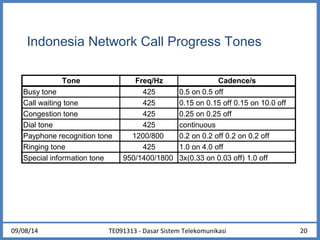 Indonesia Network Call Progress Tones 
Tone Freq/Hz Cadence/s 
Busy tone 425 0.5 on 0.5 off 
Call waiting tone 425 0.15 on 0.15 off 0.15 on 10.0 off 
Congestion tone 425 0.25 on 0.25 off 
Dial tone 425 continuous 
Payphone recognition tone 1200/800 0.2 on 0.2 off 0.2 on 0.2 off 
Ringing tone 425 1.0 on 4.0 off 
Special information tone 950/1400/1800 3x(0.33 on 0.03 off) 1.0 off 
09/08/14 20 
TE091313 - Dasar Sistem Telekomunikasi 
 