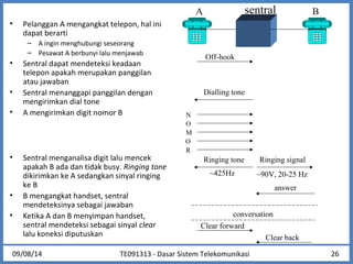 • Pelanggan A mengangkat telepon, hal ini 
dapat berarti 
– A ingin menghubungi seseorang 
– Pesawat A berbunyi lalu menjawab 
• Sentral dapat mendeteksi keadaan 
telepon apakah merupakan panggilan 
atau jawaban 
• Sentral menanggapi panggilan dengan 
mengirimkan dial tone 
• A mengirimkan digit nomor B 
• Sentral menganalisa digit lalu mencek 
apakah B ada dan tidak busy. Ringing tone 
dikirimkan ke A sedangkan sinyal ringing 
ke B 
• B mengangkat handset, sentral 
mendeteksinya sebagai jawaban 
• Ketika A dan B menyimpan handset, 
sentral mendeteksi sebagai sinyal clear 
lalu koneksi diputuskan 
sentral B 
Off-hook 
Dialling tone 
conversation 
A 
NO 
M 
OR 
Ringing tone Ringing signal 
~425Hz ~90V, 20-25 Hz 
answer 
Clear forward 
Clear back 
09/08/14 TE091313 - Dasar Sistem Telekomunikasi 26 
 