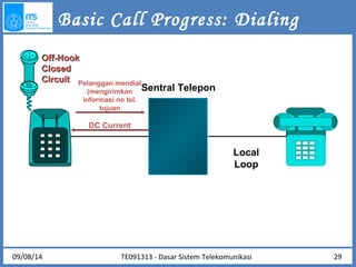 Basic Call Progress: Dialing 
Pelanggan mendial 
(mengirimkan 
informasi no tel. 
tujuan 
DC Current 
Sentral Telepon 
Local 
Loop 
TE091313 - Dasar Sistem Telekomunikasi 
OOffff--HHooookk 
CClloosseedd 
CCiirrccuuiitt 
09/08/14 29 
 