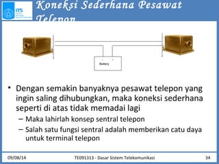 Koneksi Sederhana Pesawat 
Telepon 
- + 
Battery 
• Dengan semakin banyaknya pesawat telepon yang 
ingin saling dihubungkan, maka koneksi sederhana 
seperti di atas tidak memadai lagi 
– Maka lahirlah konsep sentral telepon 
– Salah satu fungsi sentral adalah memberikan catu daya 
untuk terminal telepon 
09/08/14 34 
TE091313 - Dasar Sistem Telekomunikasi 
 