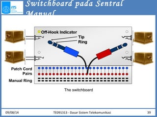 Switchboard pada Sentral 
Manual 
The switchboard 
Patch Cord 
Pairs 
Manual Ring 
09/08/14 TE091313 - Dasar Sistem Telekomunikasi 39 
 
