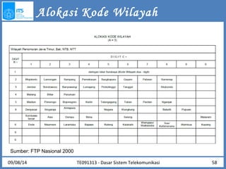 Alokasi Kode Wilayah 
Sumber: FTP Nasional 2000 
09/08/14 TE091313 - Dasar Sistem Telekomunikasi 58 
 