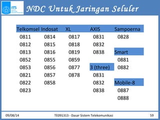 NDC Untuk Jaringan Seluler 
Telkomsel Indosat XL AXIS Sampoerna 
0811 0814 0817 0831 0828 
0812 0815 0818 0832 
0813 0816 0819 0838 Smart 
0852 0855 0859 0881 
0853 0856 0877 3 (three) 0882 
0821 0857 0878 0831 
0822 0858 0832 Mobile-8 
0823 0838 0887 
0888 
09/08/14 TE091313 - Dasar Sistem Telekomunikasi 59 
 