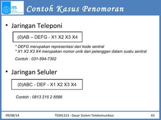 Contoh Kasus Penomoran 
• Jaringan Teleponi 
* DEFG merupakan representasi dari kode sentral 
* X1 X2 X3 X4 merupakan nomor unik dari pelanggan dalam suatu sentral 
Contoh : 031-594-7302 
• Jaringan Seluler 
Contoh : 0813 215 2 8586 
09/08/14 TE091313 - Dasar Sistem Telekomunikasi 
63 
 