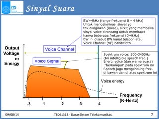 Voice Channel 
Voice Signal 
BW=4kHz (range frekuensi 0 – 4 kHz) 
Untuk mengeliminasi sinyal yg 
tdk diinginkan (noise), sirkit yang membawa 
sinyal voice dirancang untuk membawa 
hanya beberapa frekuensi (0-4kHz) 
BW ini disebut BW kanal telepon atau 
Voice Channel (VF) bandwidth 
TE091313 - Dasar Sistem Telekomunikasi 
Output 
Voltage 
or 
Energy 
Frequency 
(K-Hertz) 
.3 1 2 3 4 
Spektrum voice: 300-3400Hz 
(Ini intelligible speech freq.) 
Energi voice (dan warna suara) 
“berkumpul” pada spektrum ini 
Speech juga mengandung frek. 
di bawah dan di atas spektrum ini 
Voice energy 
Sinyal Suara 
09/08/14 7 
 
