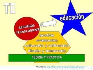 Tecnología Educativa Obtenido en:  http://dewey.uab.es/pmarques/uabppgra/te.htm 