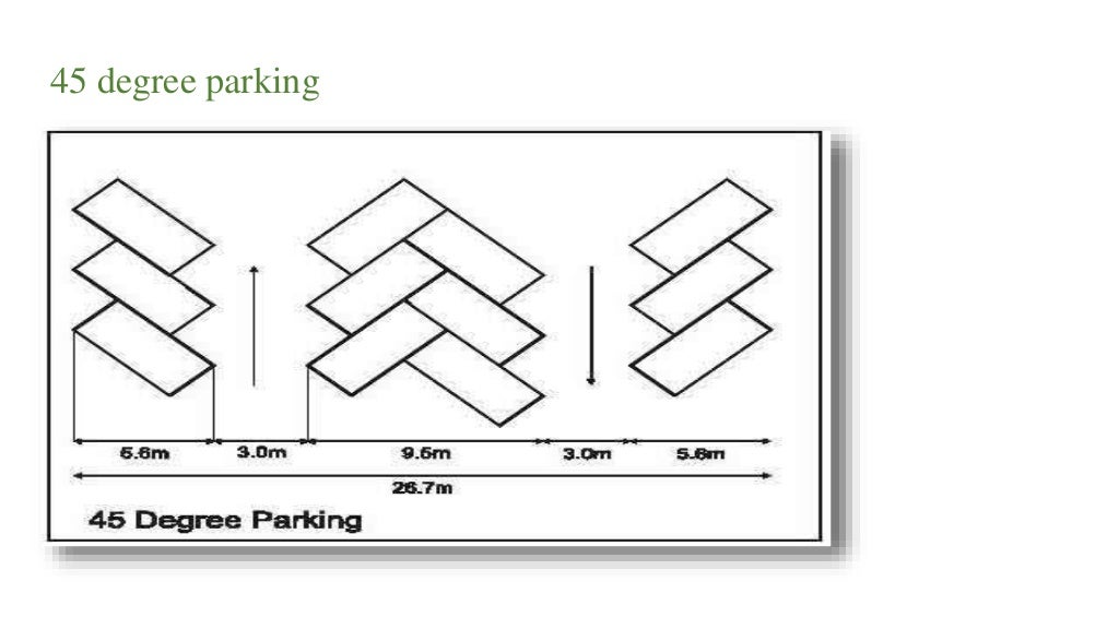 Types of parking studies