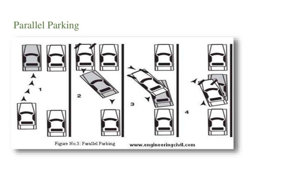 Types of parking studies