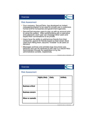 9/5/2012

Exercise
Risk Assessment
Your company, SecureTelco, has developed an instant
messaging program to be used for private use in customers
homes and for companies and government agencies.
SecureChat requires users to sign up with an account prior
to using the system. After authenticating with a username
and password, each user can message other users and
expect their conversations to be private.
Users have the ability to add/remove friends from their
contact list, search for friends based on their email, block
users from IMing them, become “invisible” to all users on
demand.
Messages archives and activities logs document user
behavior and can be retrieved by the user or a SecreTelco
Administrator through the application or by the
administrative console, respectively.
© Copyright 2011 Coveros, Inc.. All rights reserved.

29

Exercise
Risk Assessment
Highly Likely

Likely

Unlikely

Business-critical

High priority

Priority

Priority

Business concern

High priority

Priority

Not a Priority

Minor or cosmetic

Not a Priority

Not a Priority

Not a Priority

© Copyright 2011 Coveros, Inc.. All rights reserved.

30

15

 