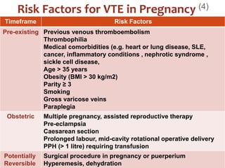 Thromboembolism in pregnancy | PPTX