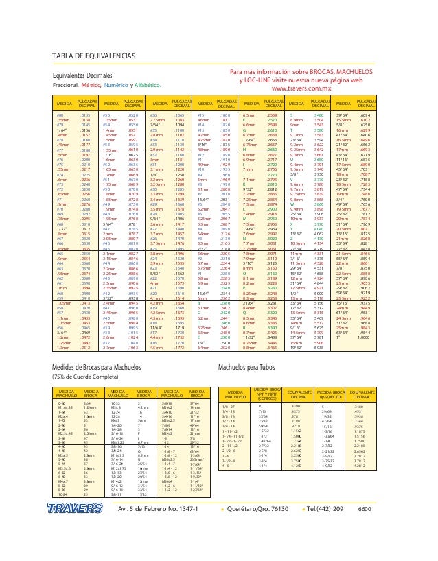 tabla de medidas de brocas tabla de medidas de brocas