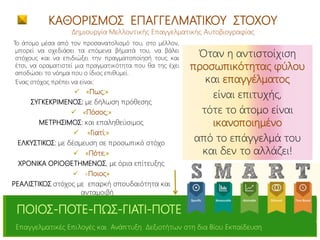 ΚΑΘΟΡΙΣΜΟΣ ΕΠΑΓΓΕΛΜΑΤΙΚΟΥ ΣΤΟΧΟΥ
Δημιουργία Μελλοντικής Επαγγελματικής Αυτοβιογραφίας
Το άτομο μέσα από τον προσανατολισμό του, στο μέλλον,
μπορεί να σχεδιάσει τα επόμενα βήματά του, να βάλει
στόχους και να επιδιώξει την πραγματοποίησή τους και
έτσι, να οραματιστεί μια πραγματικότητα που θα της έχει
αποδώσει το νόημα που ο ίδιος επιθυμεί.
Ένας στόχος πρέπει να είναι:
 «Πως;»
ΣΥΓΚΕΚΡΙΜΕΝΟΣ: με δήλωση πρόθεσης
 «Πόσος;»
ΜΕΤΡΗΣΙΜΟΣ: και επαληθεύσιμος
 «Γιατί;»
ΕΛΚΥΣΤΙΚΟΣ: με δέσμευση σε προσωπικό στόχο
 «Πότε;»
ΧΡΟΝΙΚA ΟΡΙΟΘΕΤΗΜΕΝΟΣ, με όρια επίτευξης
 «Ποιος»
ΡΕΑΛΙΣΤΙΚΟΣ στόχος με επαρκή σπουδαιότητα και
ανταμοιβή
Όταν η αντιστοίχιση
προσωπικότητας φύλου
και επαγγέλματος
είναι επιτυχής,
τότε το άτομο είναι
ικανοποιημένο
από το επάγγελμά του
και δεν το αλλάζει!
Evgenia.
GR
ΠΟΙΟΣ-ΠΟΤΕ-ΠΩΣ-ΓΙΑΤΙ-ΠΟΤΕ
Επαγγελματικές Επιλογές και Ανάπτυξη Δεξιοτήτων στη δια Βίου Εκπαίδευση
 