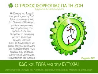 Ο ΤΡΟΧΟΣ ΙΣΟΡΡΟΠΙΑΣ ΓΙΑ ΤΗ ΖΩΗ
Η δύναμη του Τροχού
Ισορροπίας για τη Ζωή
βρίσκεται στο γεγονός
ότι δίνει σε κάθε άτομο,
μια ζωντανή οπτική
αναπαράσταση του
τρόπου ζωής του.
Επιτρέπει τη σύγκριση
με το τι το άτομο,
θεωρεί ιδανικό.
δίνει τη δυνατότητα να
βάλει στόχους βελτίωσης
και εξισορρόπησης των
τομέων που επιθυμεί,
ώστε τελικά να νοιώσει
ικανοποίηση και ευτυχία
Εργαλείο Αυτοαξιολόγησης
Επαγγελματικές Επιλογές και Ανάπτυξη Δεξιοτήτων στη δια Βίου Μάθηση και Εκπαίδευση
Evgenia.GR
ΕΔΩ και ΤΩΡΑ για την ΕΥΤΥΧΙΑ!
 