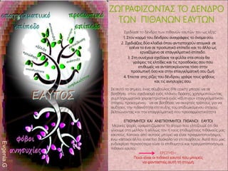 Σχεδίασε το δένδρο των πιθανών εαυτών του ως εξής:
1. Στον κορμό του δένδρου αναγράφεις το όνομα σου.
2. Σχεδιάζεις δύο κλαδιά όπου αντιστοιχούν ατομικά σε
εσένα το ένα σε προσωπικό επίπεδο και το άλλο ως
εργαζόμενο σε επαγγελματικό επίπεδο.
3. Στη συνέχεια σχεδίασε τα φύλλα στα οποία θα
γράψεις τις ελπίδες και τις προσδοκίες σου που
επιθυμείς να ανταποκρίνονται τόσο στην
προσωπική όσο και στην επαγγελματική σου ζωή.
4. Έπειτα στις ρίζες του δένδρου, γράψε τους φόβους
και τις ανησυχίες σου.
ΖΩΓΡΑΦΙΖΟΝΤΑΣ ΤΟ ΔΕΝΔΡΟ
ΤΩΝ ΠΙΘΑΝΩΝ ΕΑΥΤΩΝ
Σε αυτό το σημείο, ένας σύμβουλος (life coach) μπορεί να σε
βοηθήσει στον σχεδιασμό ενός πλάνου δράσης, χρησιμοποιώvτας
συμπληρωματικά χαρακτηριστικά ενός «έξυπνου» επαγγελματικού
στόχου, προκειμένου να σε βοηθήσει να σκεφτείς τρόπους για να
αυξήσεις την πιθανότητα επίτευξης του επιδιωκόμενου στόχου,
βελτιώνοντας και την επαγγελματική σου προσαρμοστικότητα
.
ΕΠΙΘΥΜΗΤΟΙ ΚΑΙ ΑΝΕΠΙΘΥΜΗΤΟΙ ΠΙΘΑΝΟΙ ΕΑΥΤΟΙ
Μερικές φορές οραματιζόμαστε το άτομο που ελπίζουμε ότι θα
γίνουμε στο μέλλον ή αλλιώς τον ή τους επιθυμητούς πιθανούς μας
εαυτούς. Κάποιοι από αυτούς μπορεί να είναι πραγματοποιήσιμοι,
ενώ κάποιοι άλλοι είναι πιο δύσκολο να επιτευχθούν. Αυτό που μας
ενδιαφέρει περισσότερο είναι οι επιθυμητοί και πραγματοποιήσιμοι
πιθανοί εαυτοί.
ΕΡΩΤΗΣΗ:
Ποιοι είναι οι πιθανοί εαυτοί που μπορείς
να φανταστείς αυτή τη στιγμή;
Evgenia.G
 