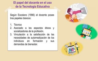 El papel del docente en el uso
de la Tecnología Educativa
Según Escolano (1996) el docente posee
tres papeles básicos:
1. Técnico
2. Asociado a los aspectos éticos y
socializadores de la profesión.
3. Vinculación a la satisfacción de las
necesidades de autorrealización de los
individuos en formación y sus
demandas de bienestar.
 