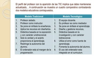 El perfil del profesor con la aparición de las TIC implica que debe mantenerse
actualizado, . A continuación se muestra un cuadro comparativo contrastando
dos modelos educativos contrapuestos.
Modelo Tradicional Modelo Tecnológico
1. Profesor aislado.
2. Profesor como instructor.
3. Se pone en énfasis la enseñanza.
4. Aplica los recursos sin diseñarlos.
5. Didáctica basada en la exposición
y con carácter unidireccional.
6. Solo la verdad y el acierto
proporciona el aprendizaje.
7. Restringe la autonomía del
alumno.
8. El ordenador esta al margen de la
programación.
1. El equipo docente.
2. Es profesor es como mediador.
3. Se pone en énfasis el aprendizaje.
4. Diseña y gestiona recursos,
5. Didáctica basada en la
investigación y con carácter
bidireccional.
6. Utiliza el error como fuente de
aprendizaje.
7. Fomenta la autonomía del alumno.
8. El uso del ordenador esta
integrado en el curriculum.
 
