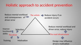24
Holistic approach to accident prevention
The road infrastructure
The driver
The vehicle
Motivation
Training
Selection
Improve
functional
ability
Design may influence
drivers motivation
Reduce mental workload and
driver error, reduce injury
Reduce mental workload
and consequenses of
driver error
Reduce injury if an
accident occurs
 