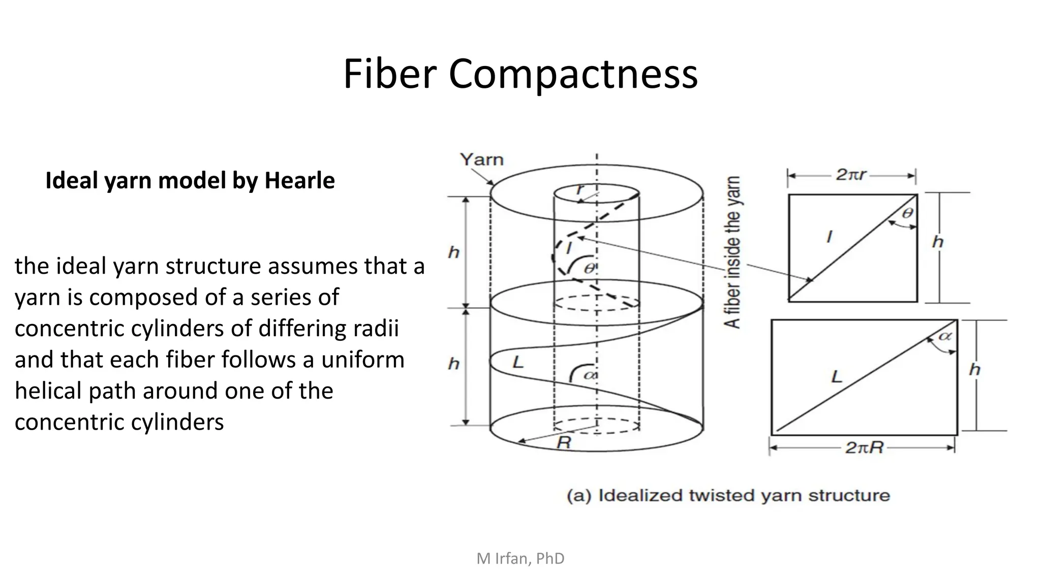 Fiber Compactness
the ideal yarn structure assumes that a
yarn is composed of a series of
concentric cylinders of differing radii
and that each fiber follows a uniform
helical path around one of the
concentric cylinders
Ideal yarn model by Hearle
M Irfan, PhD
 
