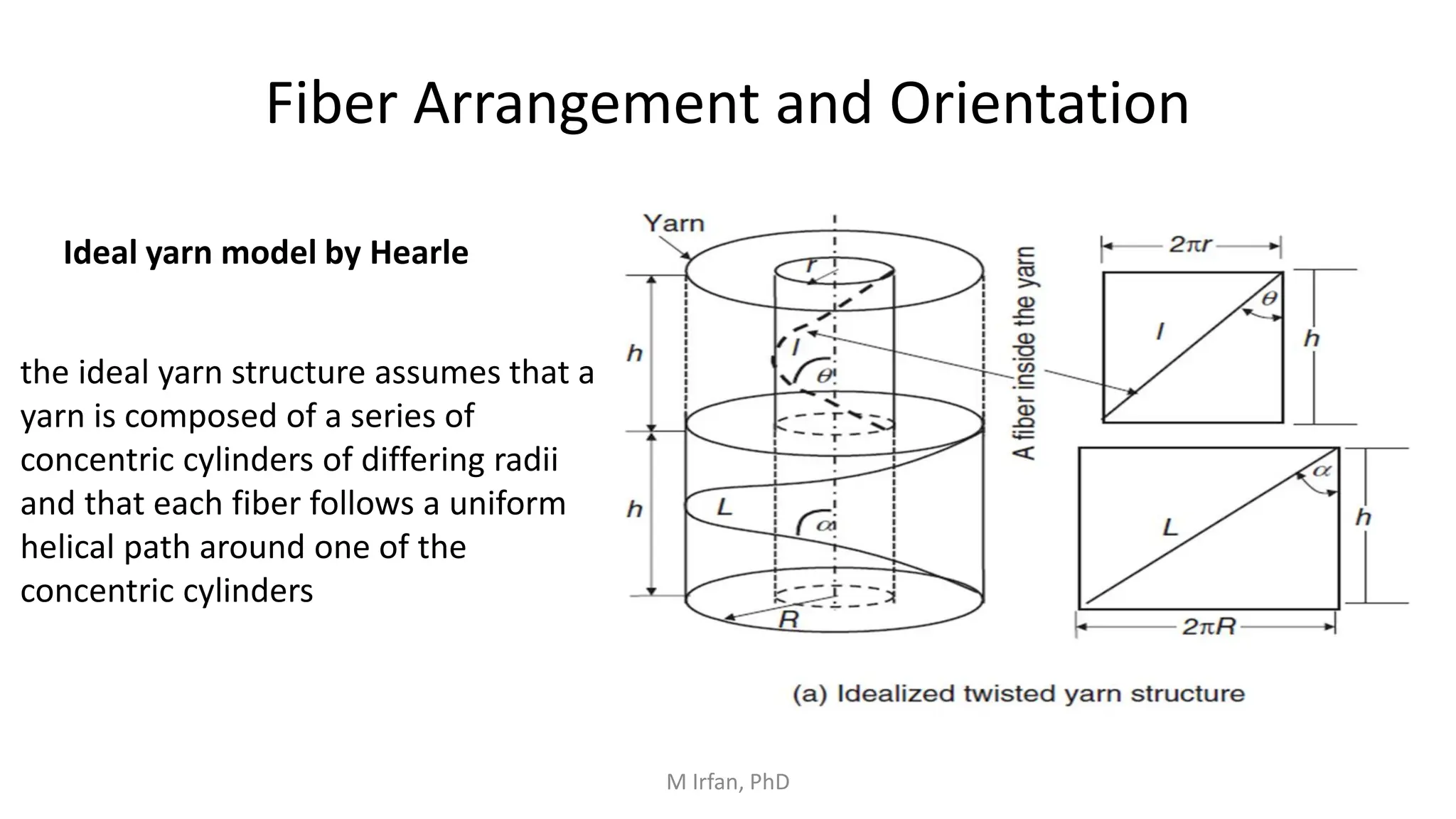 Fiber Arrangement and Orientation
the ideal yarn structure assumes that a
yarn is composed of a series of
concentric cylinders of differing radii
and that each fiber follows a uniform
helical path around one of the
concentric cylinders
Ideal yarn model by Hearle
M Irfan, PhD
 