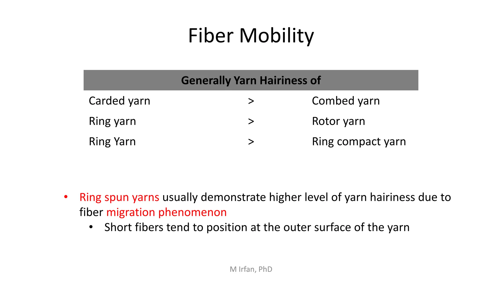 Fiber Mobility
Generally Yarn Hairiness of
Carded yarn > Combed yarn
Ring yarn > Rotor yarn
Ring Yarn > Ring compact yarn
• Ring spun yarns usually demonstrate higher level of yarn hairiness due to
fiber migration phenomenon
• Short fibers tend to position at the outer surface of the yarn
M Irfan, PhD
 