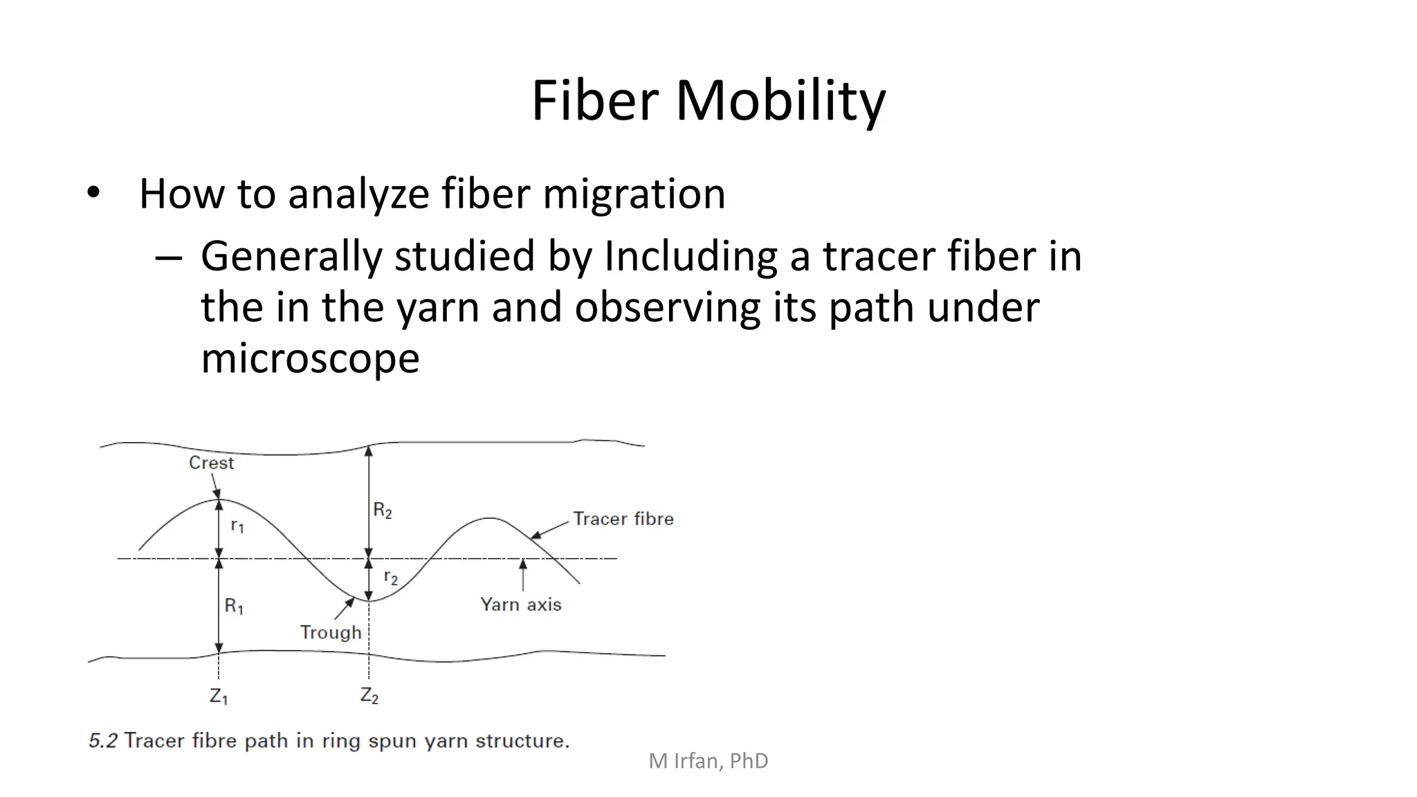 Fiber Mobility
• How to analyze fiber migration
– Generally studied by Including a tracer fiber in
the in the yarn and observing its path under
microscope
M Irfan, PhD
 