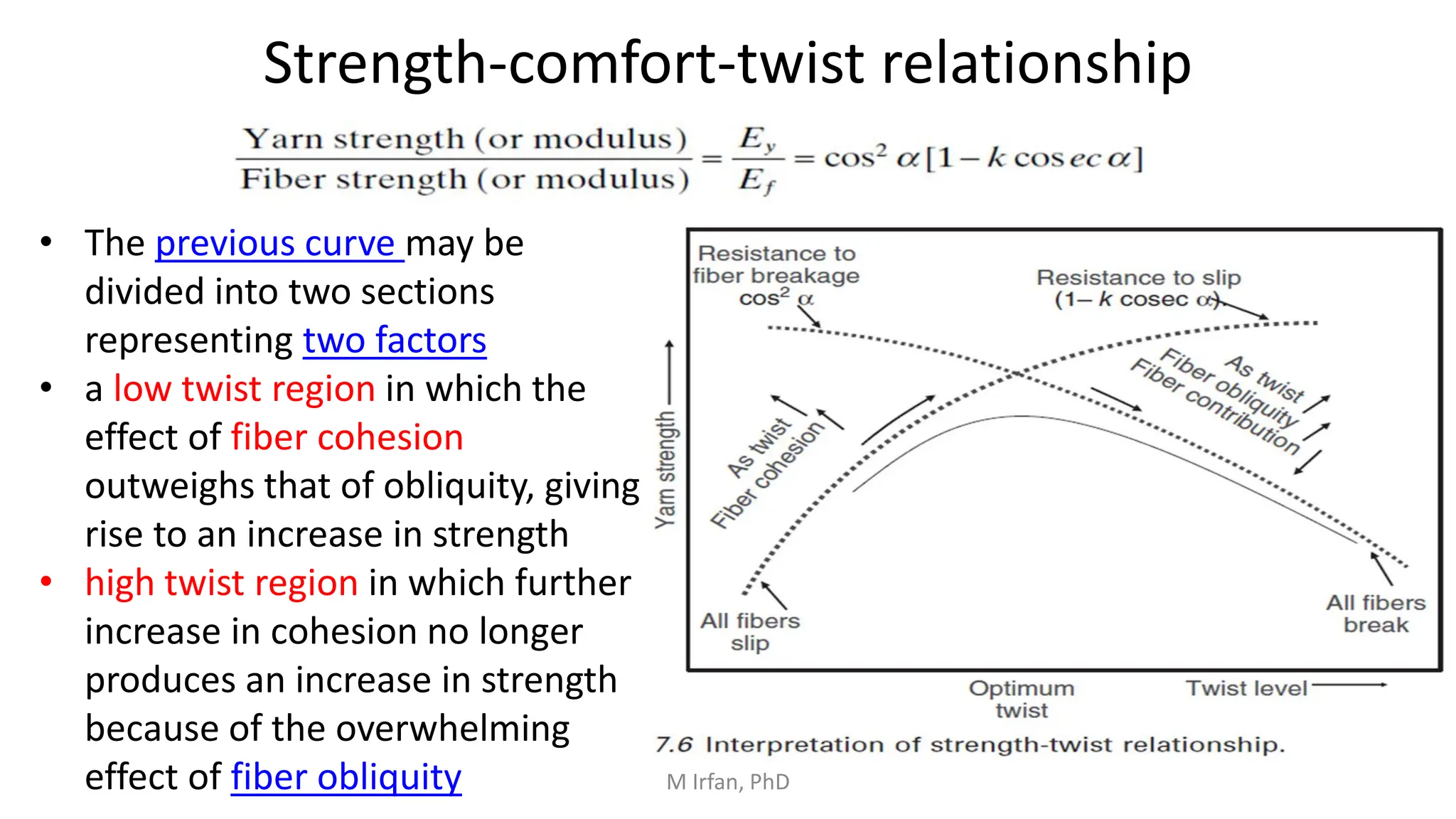 Strength-comfort-twist relationship
• The previous curve may be
divided into two sections
representing two factors
• a low twist region in which the
effect of fiber cohesion
outweighs that of obliquity, giving
rise to an increase in strength
• high twist region in which further
increase in cohesion no longer
produces an increase in strength
because of the overwhelming
effect of fiber obliquity M Irfan, PhD
 